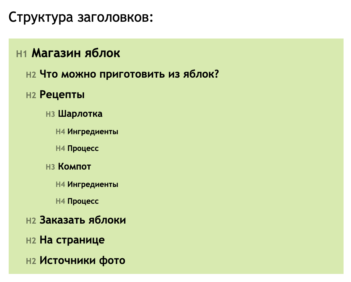 Дерево заголовков в валидаторе BEM-разметки