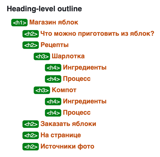 Дерево заголовков в валидаторе HTML-разметки